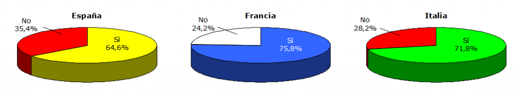 apreciar7